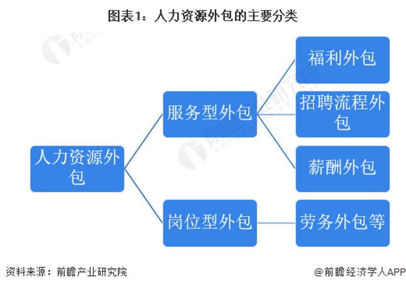 人事代理行业动态:适应性与灵活性的体现
