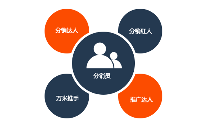 人事代理：职场守护神，企业好帮手