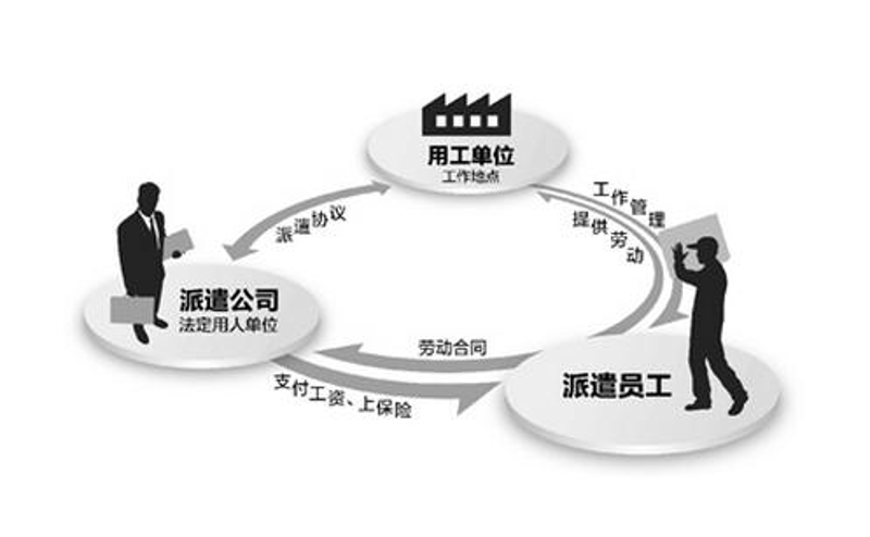 劳务派遣行业动态:市场趋势与未来发展