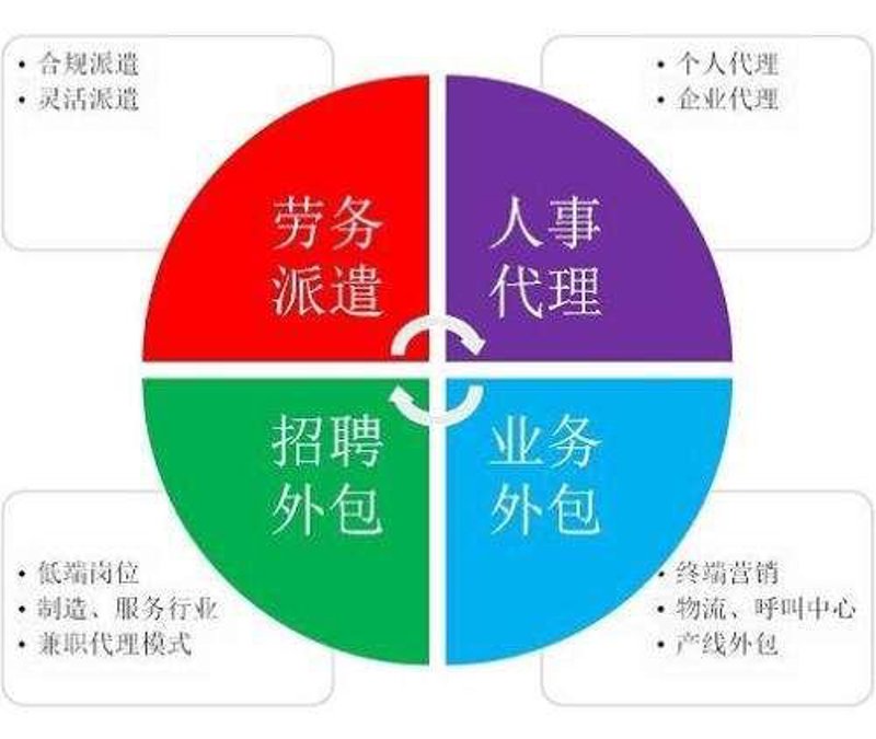 重庆人力资源公司:寻找高质量的人才与服务