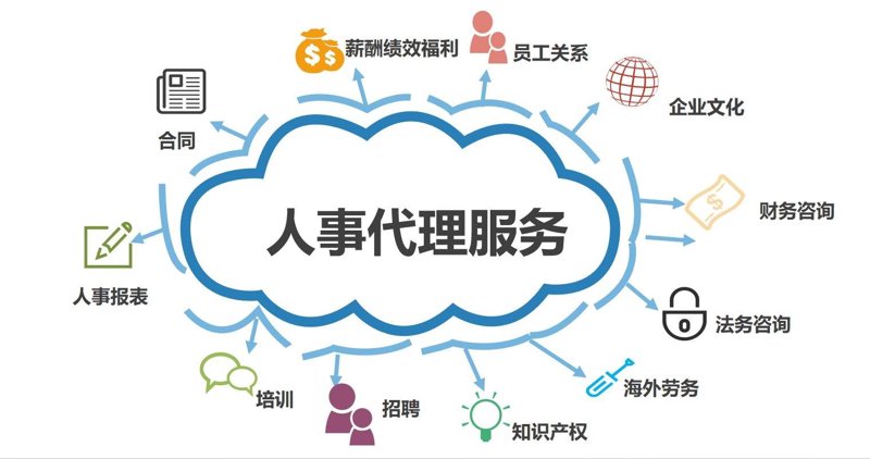 人事代理行业的最新趋势