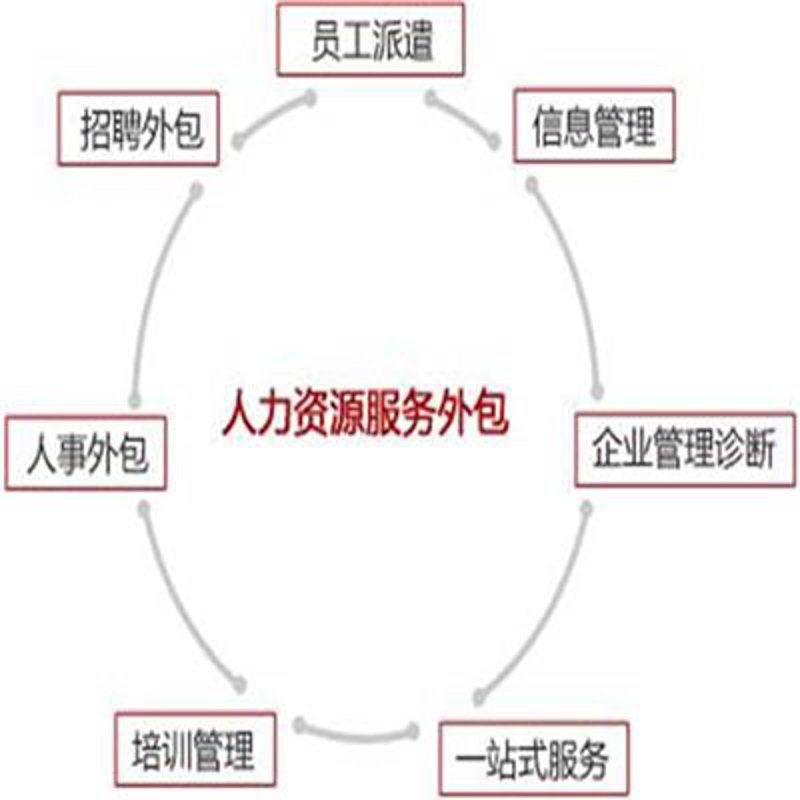 重庆人力资源公司的行业动态与发展趋势